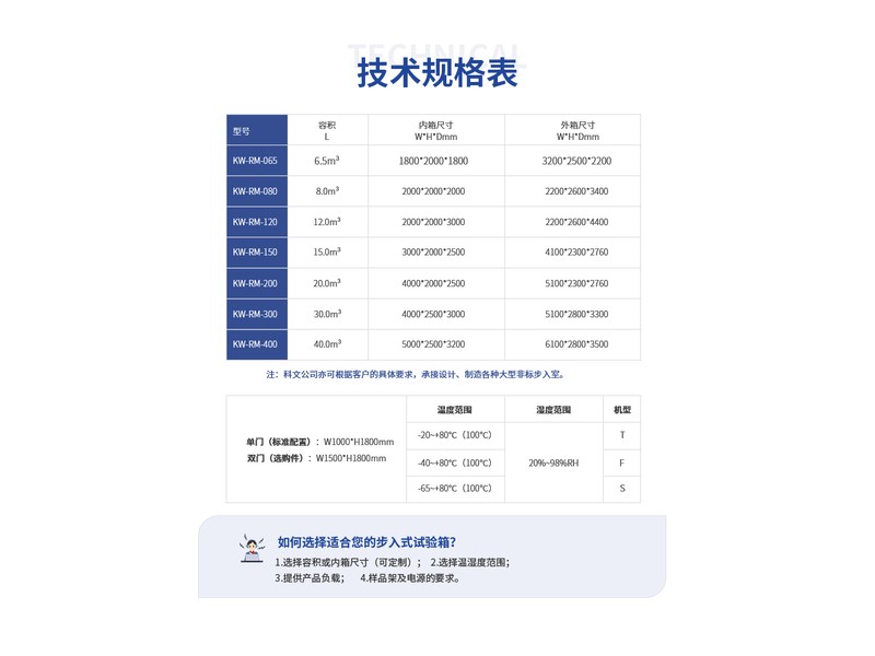 步入式恒温恒湿试验室